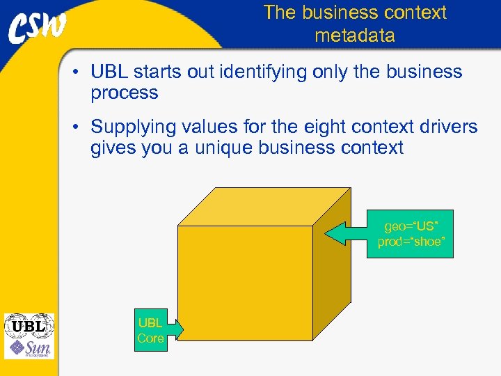 The business context metadata • UBL starts out identifying only the business process •