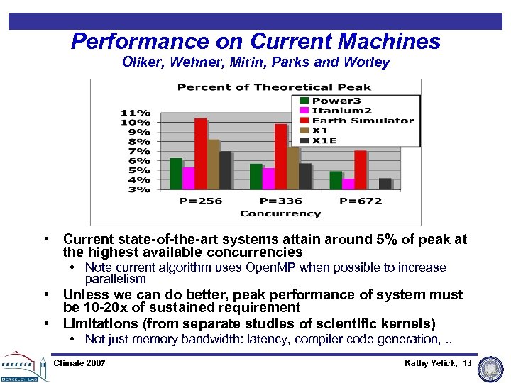 Performance on Current Machines Oliker, Wehner, Mirin, Parks and Worley • Current state-of-the-art systems
