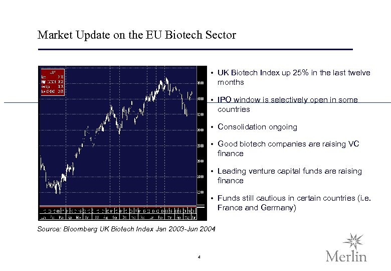 Market Update on the EU Biotech Sector • UK Biotech Index up 25% in