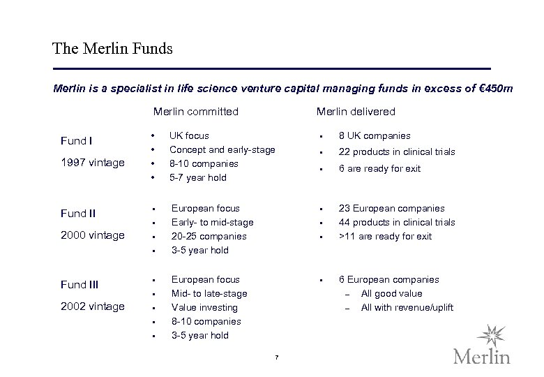 The Merlin Funds Merlin is a specialist in life science venture capital managing funds