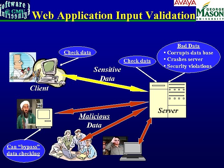 Web Application Input Validation Check data Sensitive Data Bad Data • Corrupts data base