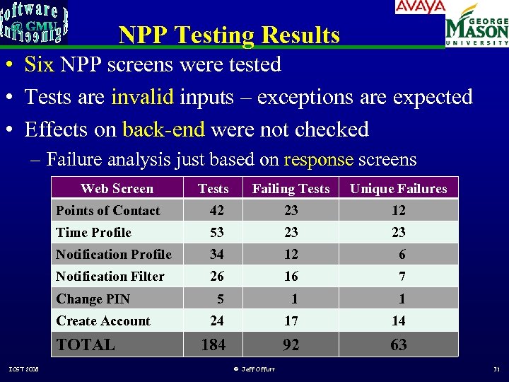 NPP Testing Results • Six NPP screens were tested • Tests are invalid inputs