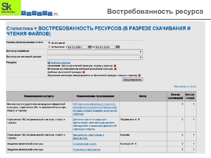 Востребованность ресурса 