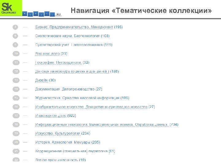 Навигация «Тематические коллекции» 