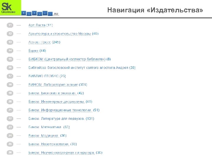 Навигация «Издательства» 