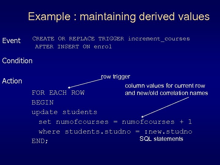 Example : maintaining derived values Event CREATE OR REPLACE TRIGGER increment_courses AFTER INSERT ON