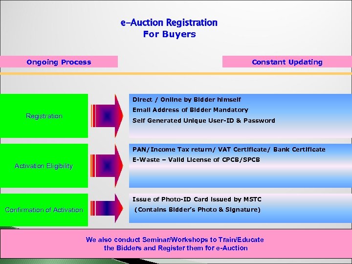 e-Auction Registration For Buyers Ongoing Process Constant Updating Direct / Online by Bidder himself