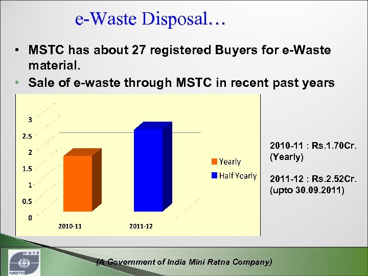 e-Waste Disposal… • MSTC has about 27 registered Buyers for e-Waste material. • Sale