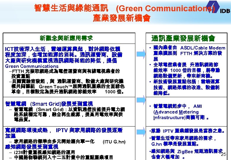 智慧生活與綠能通訊 (Green Communications) 產業發展新機會 通訊產業發展新機會 新觀念與新應用需求 ICT技術深入生活，雲端運算興起，對於網路依賴 程度加深，也增加能源的消耗。通訊運營商、設備 大廠與研究機構重視通訊網路耗能的降低，提倡 Green Communications –FTTH 光接取網路成為電信運營商與有線電視業者的 投資重點