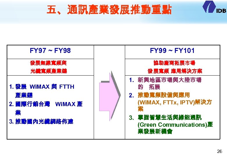 五、通訊產業發展推動重點 FY 97 ~ FY 98 FY 99 ~ FY 101 發展無線寬頻與 協助廠商拓展市場 光纖寬頻產業鏈