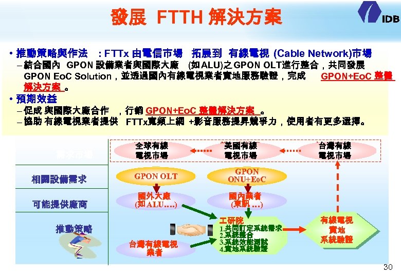 發展 FTTH 解決方案 • 推動策略與作法 : FTTx 由電信市場 拓展到 有線電視 (Cable Network)市場 – 結合國內