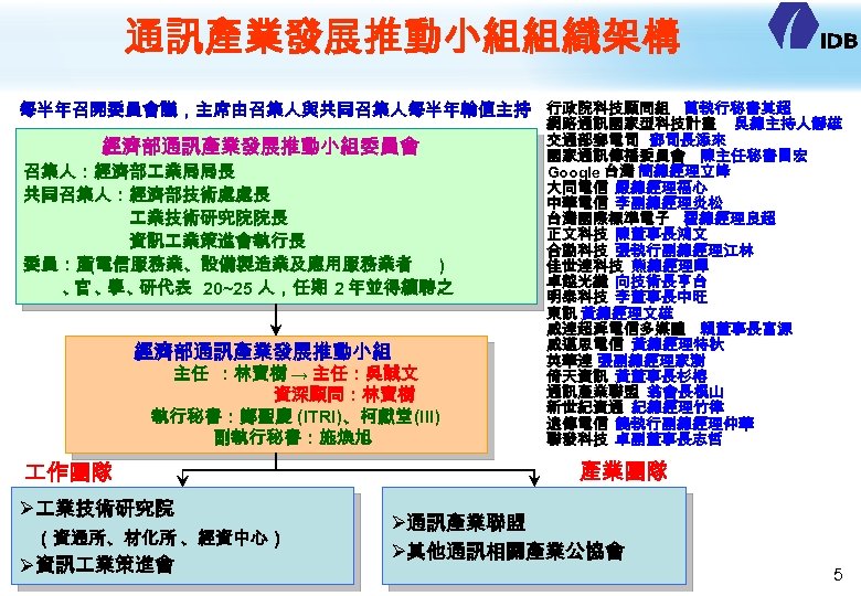 通訊產業發展推動小組組織架構 每半年召開委員會議，主席由召集人與共同召集人每半年輪值主持 行政院科技顧問組 萬執行秘書其超 經濟部通訊產業發展推動小組委員會 召集人：經濟部 業局局長 共同召集人：經濟部技術處處長 　　　　　　 業技術研究院院長 　　　　　　資訊 業策進會執行長 委員：產 (電信服務業、設備製造業及應用服務業者