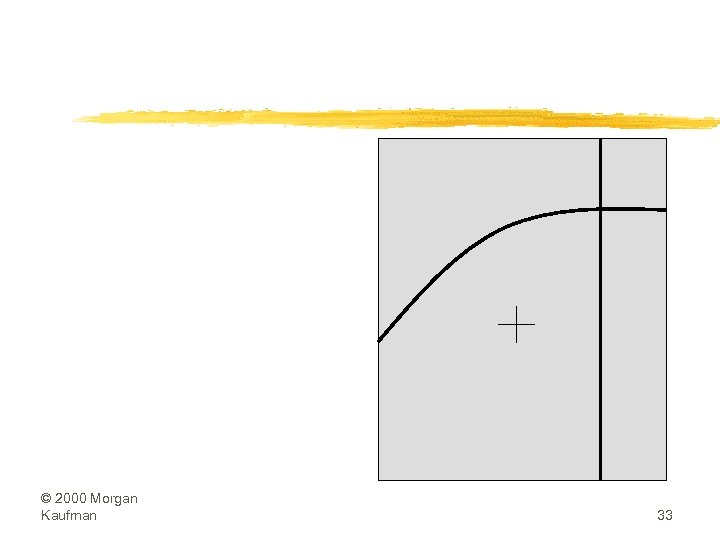 © 2000 Morgan Kaufman 33 