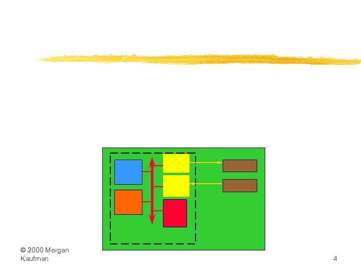 © 2000 Morgan Kaufman 4 