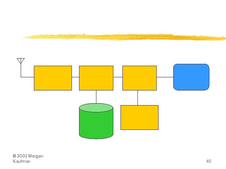 © 2000 Morgan Kaufman 40 