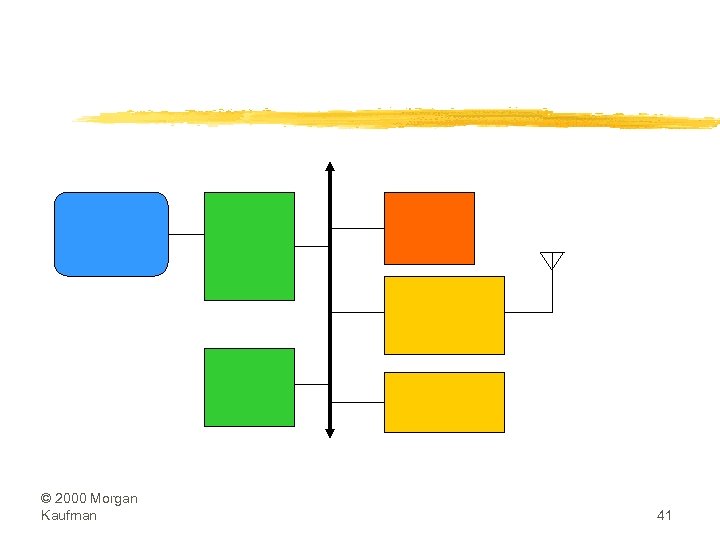 © 2000 Morgan Kaufman 41 