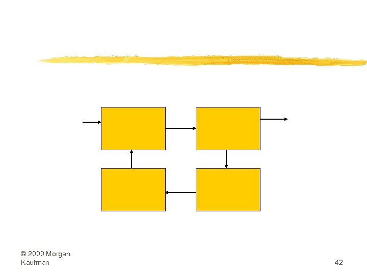 © 2000 Morgan Kaufman 42 
