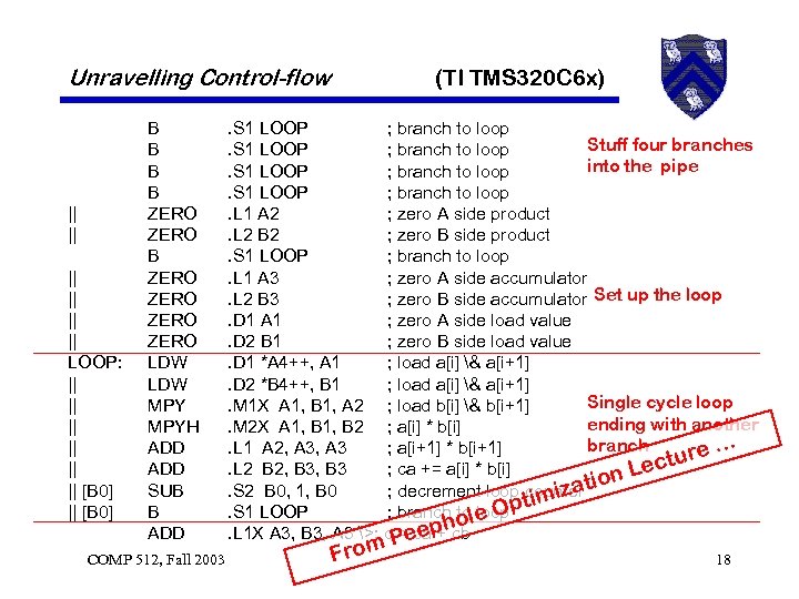 Unravelling Control-flow || || || LOOP: || || || [B 0] B B ZERO