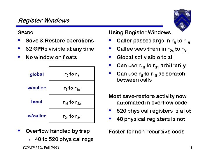 Register Windows SPARC Using Register Windows • Save & Restore operations • 32 GPRs