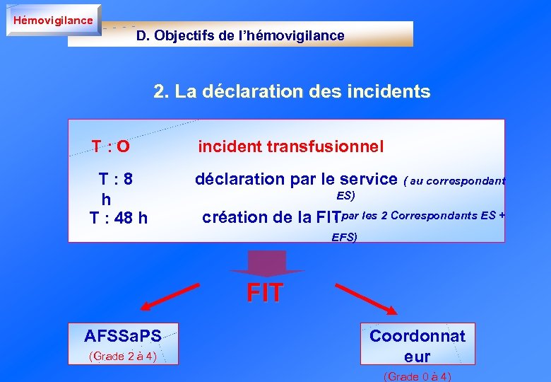 Hémovigilance D. Objectifs de l’hémovigilance 2. La déclaration des incidents T : O incident