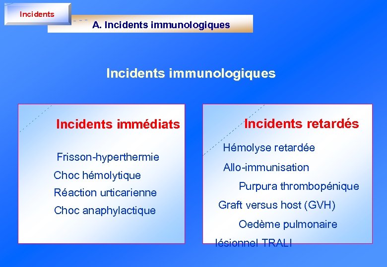 Incidents A. Incidents immunologiques Incidents immédiats Frisson-hyperthermie Choc hémolytique Réaction urticarienne Choc anaphylactique Incidents
