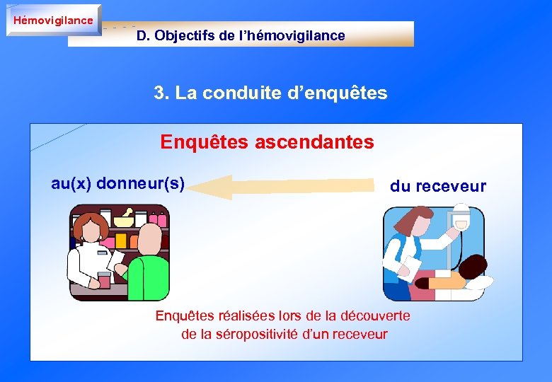 Hémovigilance D. Objectifs de l’hémovigilance 3. La conduite d’enquêtes Enquêtes ascendantes au(x) donneur(s) du