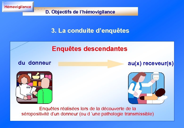Hémovigilance D. Objectifs de l’hémovigilance 3. La conduite d’enquêtes Enquêtes descendantes du donneur au(x)