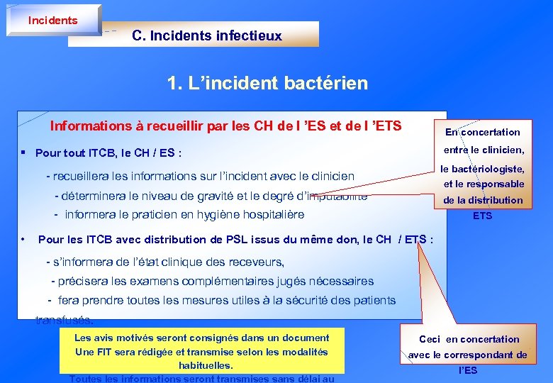 Incidents C. Incidents infectieux 1. L’incident bactérien Informations à recueillir par les CH de