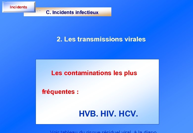 Incidents C. Incidents infectieux 2. Les transmissions virales Les contaminations les plus fréquentes :