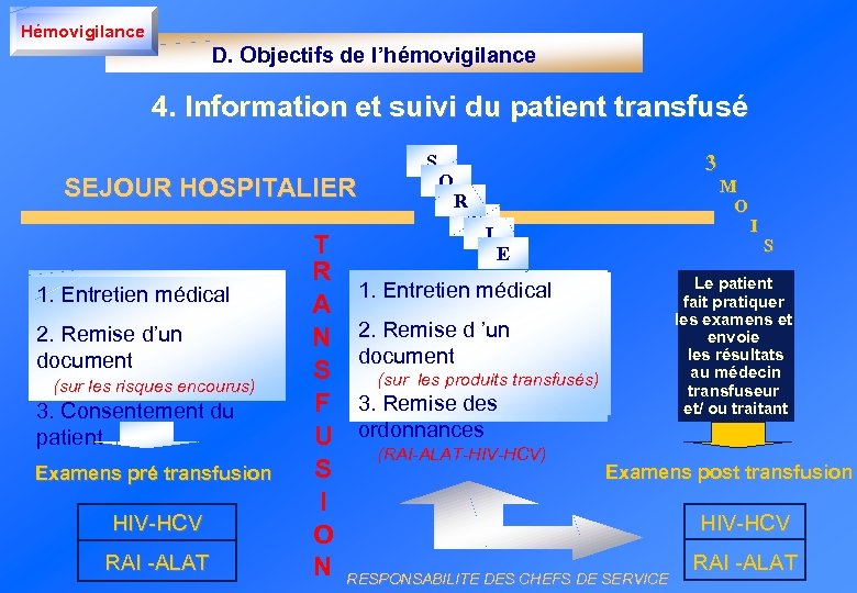 Hémovigilance D. Objectifs de l’hémovigilance 4. Information et suivi du patient transfusé S SEJOUR