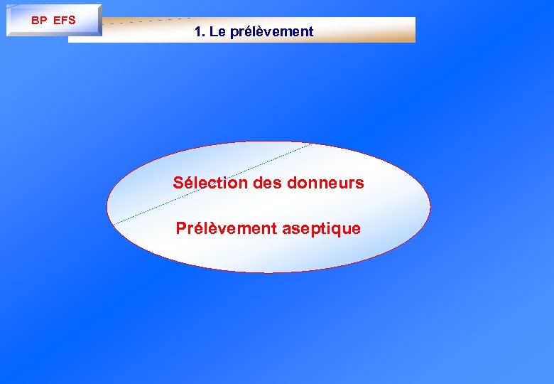 BP EFS 1. Le prélèvement Sélection des donneurs Prélèvement aseptique 