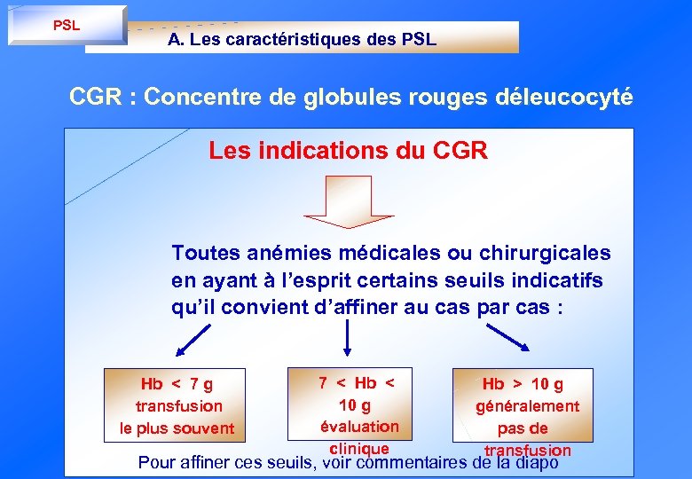 PSL A. Les caractéristiques des PSL CGR : Concentre de globules rouges déleucocyté Les