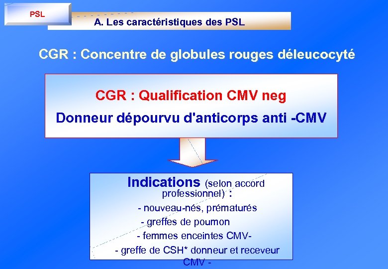PSL A. Les caractéristiques des PSL CGR : Concentre de globules rouges déleucocyté CGR
