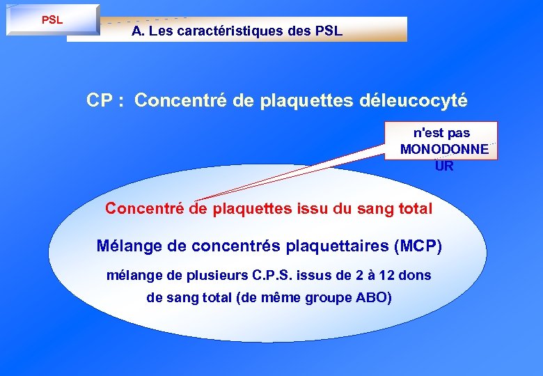 PSL A. Les caractéristiques des PSL CP : Concentré de plaquettes déleucocyté n'est pas