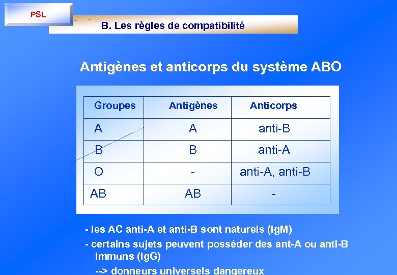 PSL B. Les règles de compatibilité Antigènes et anticorps du système ABO Groupes Antigènes