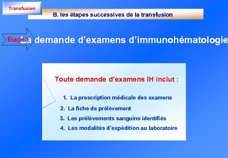 Transfusion B. les étapes successives de la transfusion Étape 1 La demande d’examens d’immunohématologie