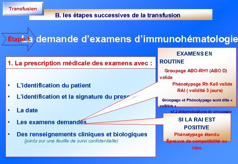 Transfusion B. les étapes successives de la transfusion Étape 1 La demande d’examens d’immunohématologie