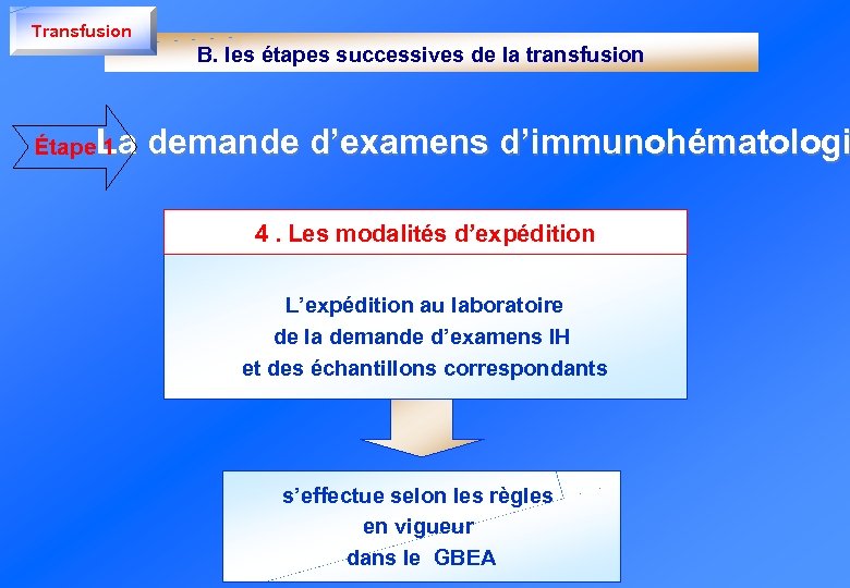 Transfusion B. les étapes successives de la transfusion La demande d’examens d’immunohématologi Étape 1