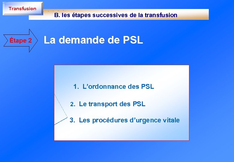 Transfusion B. les étapes successives de la transfusion Étape 2 La demande de PSL