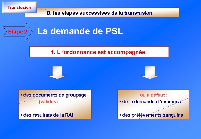 Transfusion B. les étapes successives de la transfusion Étape 2 La demande de PSL