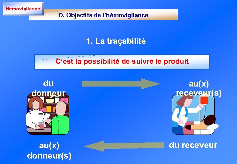 Hémovigilance D. Objectifs de l’hémovigilance 1. La traçabilité C’est la possibilité de suivre le