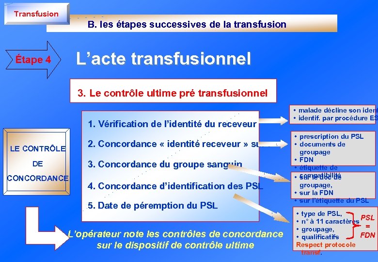 Transfusion B. les étapes successives de la transfusion L’acte transfusionnel Étape 4 3. Le
