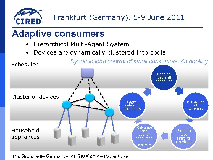 Frankfurt (Germany), 6 -9 June 2011 Adaptive consumers • Hierarchical Multi-Agent System • Devices