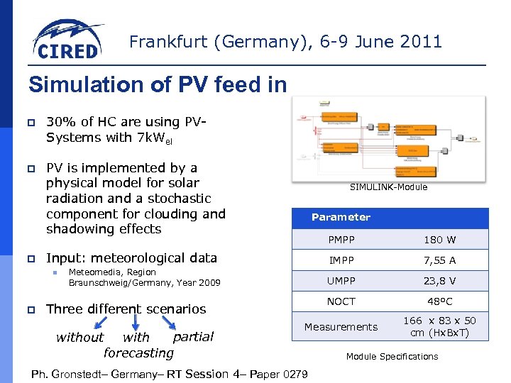 Frankfurt (Germany), 6 -9 June 2011 Simulation of PV feed in p 30% of