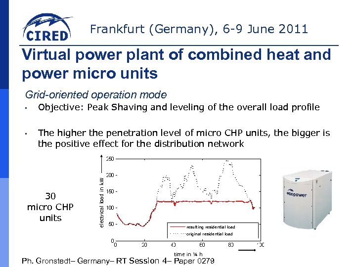 Frankfurt (Germany), 6 -9 June 2011 Virtual power plant of combined heat and power