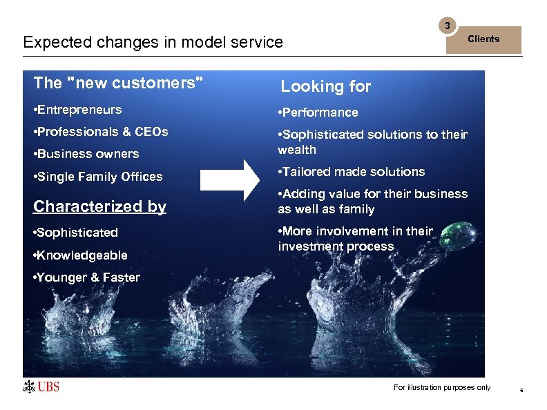 3 Expected changes in model service Clients The "new customers" Looking for • Entrepreneurs