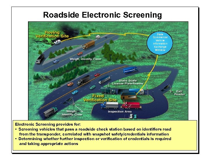 Roadside Electronic Screening State Commercial Vehicle Information Exchange Window Electronic Screening provides for: •