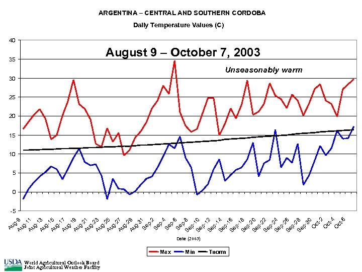 ARGENTINA – CENTRAL AND SOUTHERN CORDOBA Daily Temperature Values (C) 40 August 9 –