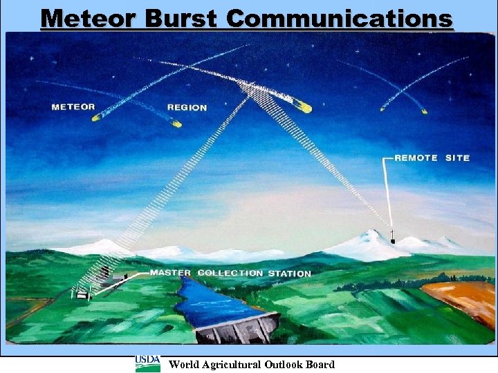 Meteor Burst Communications World Agricultural Outlook Board 