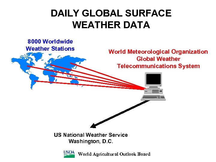 DAILY GLOBAL SURFACE WEATHER DATA 8000 Worldwide Weather Stations World Meteorological Organization Global Weather